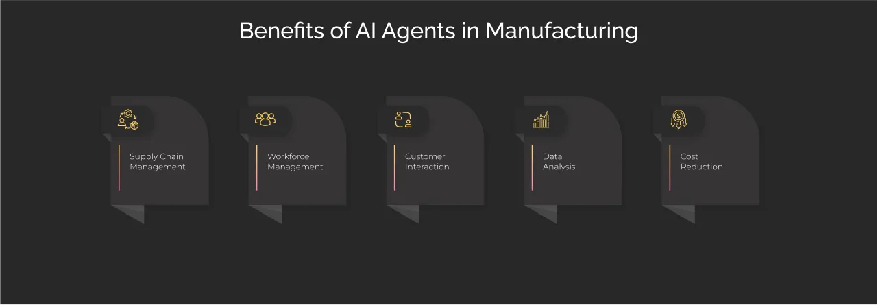 Benefits of AI Agents in Manufacturing dark