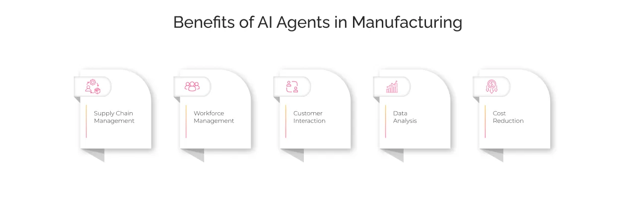 Benefits of AI Agents in Manufacturing
