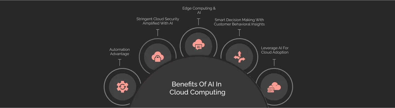 Benefits of AI in Cloud Computing Dark