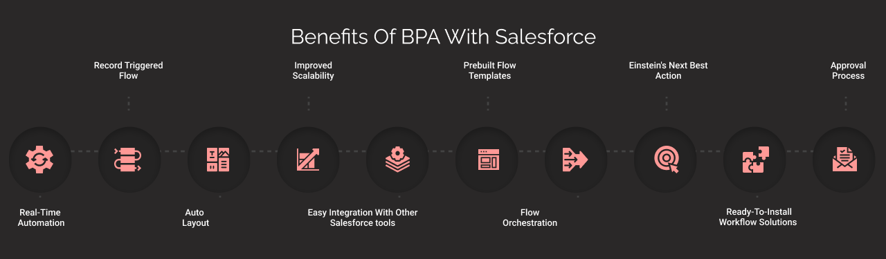 benefits of BPA with Salesforce dark