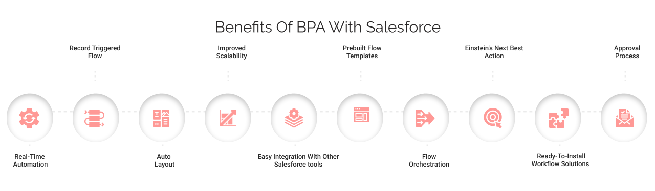 benefits of BPA with Salesforce