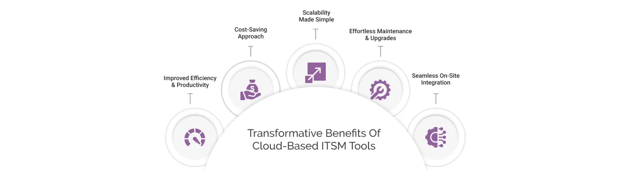 Benefits of Cloud Based ITSM Tool