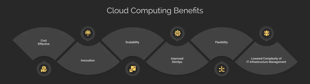 benefits of cloud computing dark