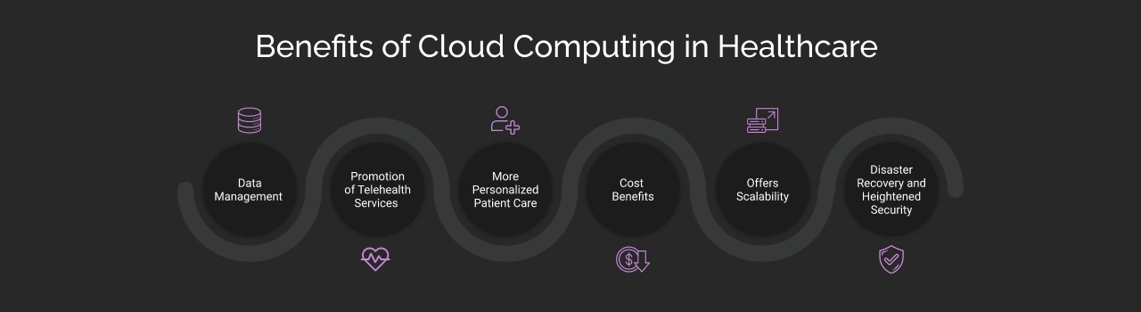 Benefits of Cloud Computing in Healthcare Dark Img