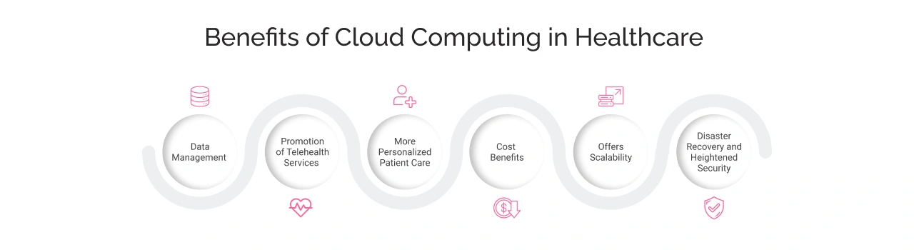 Benefits of Cloud Computing in Healthcare Light Img