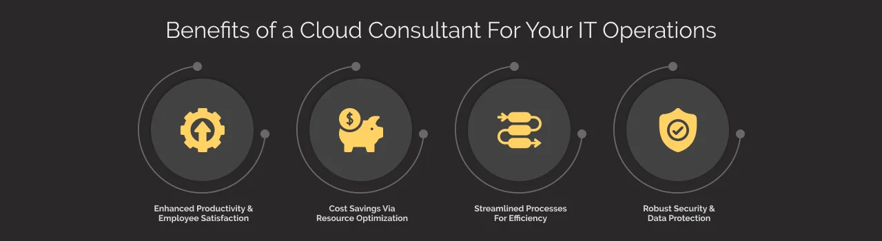Benefits of Cloud Consultant for IT Operations