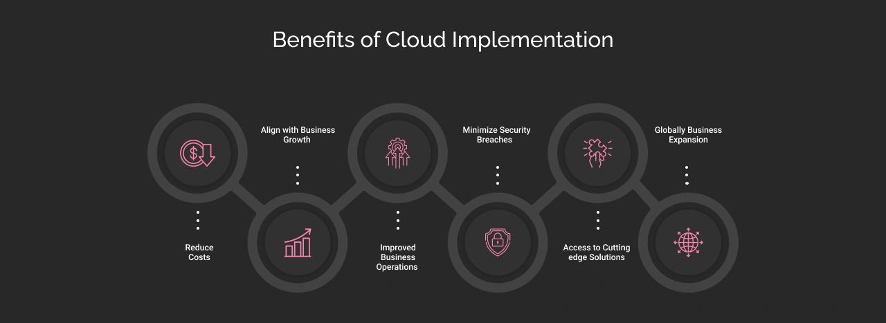 Key Benefits of Cloud Implementation Services Dark Img
