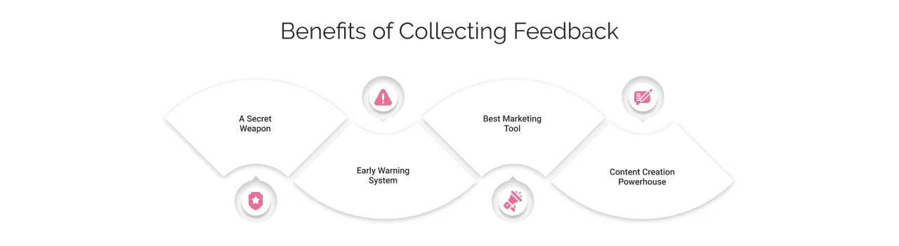 Benefits of Collecting Feedback