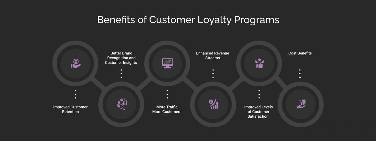 Benefits of customer loyalty programs Dark Img