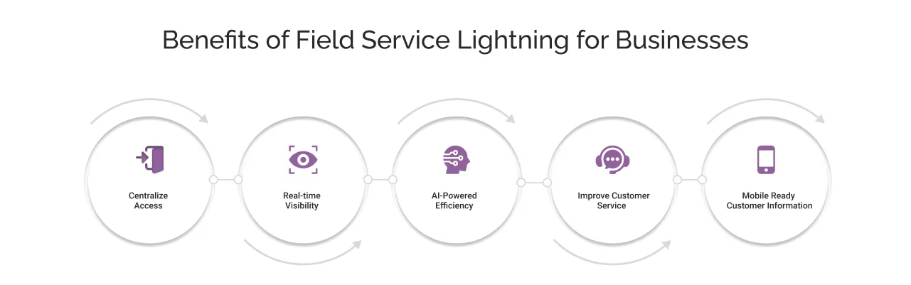 Benefits of Field Service Lightning for Businesses light