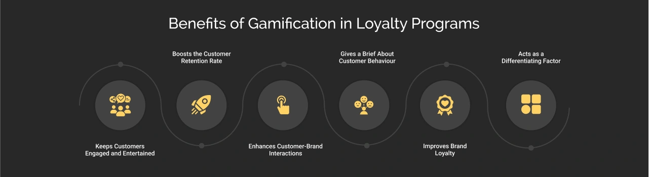 Benefits of gamification in loyalty programs - Dark image