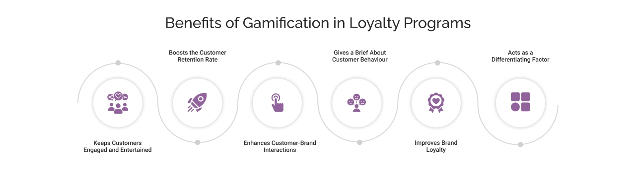 Benefits of gamification in loyalty programs - Light image