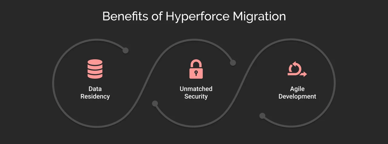 Benefits of Hyperforce Migration Dark