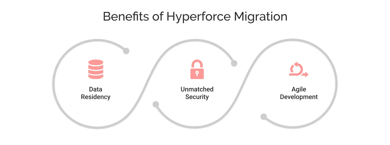 Benefits of Hyperforce Migration