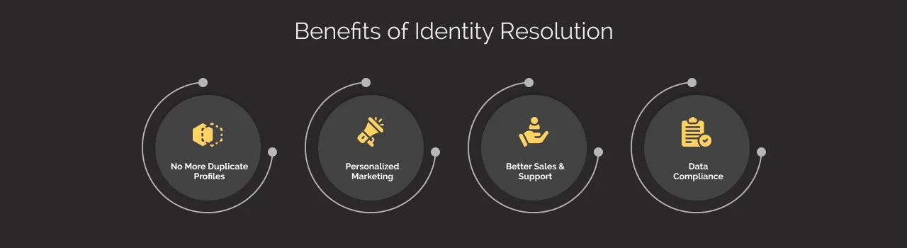Benefits of Identity Resolution dark