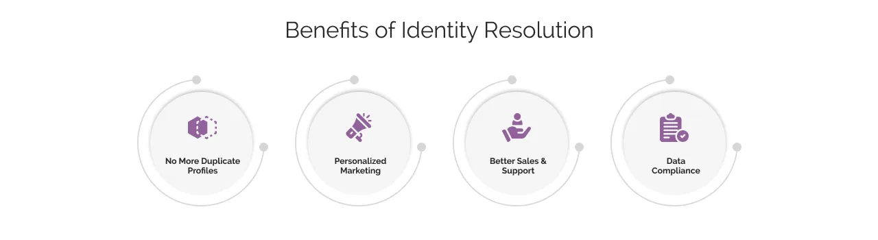 Benefits of Identity Resolution light