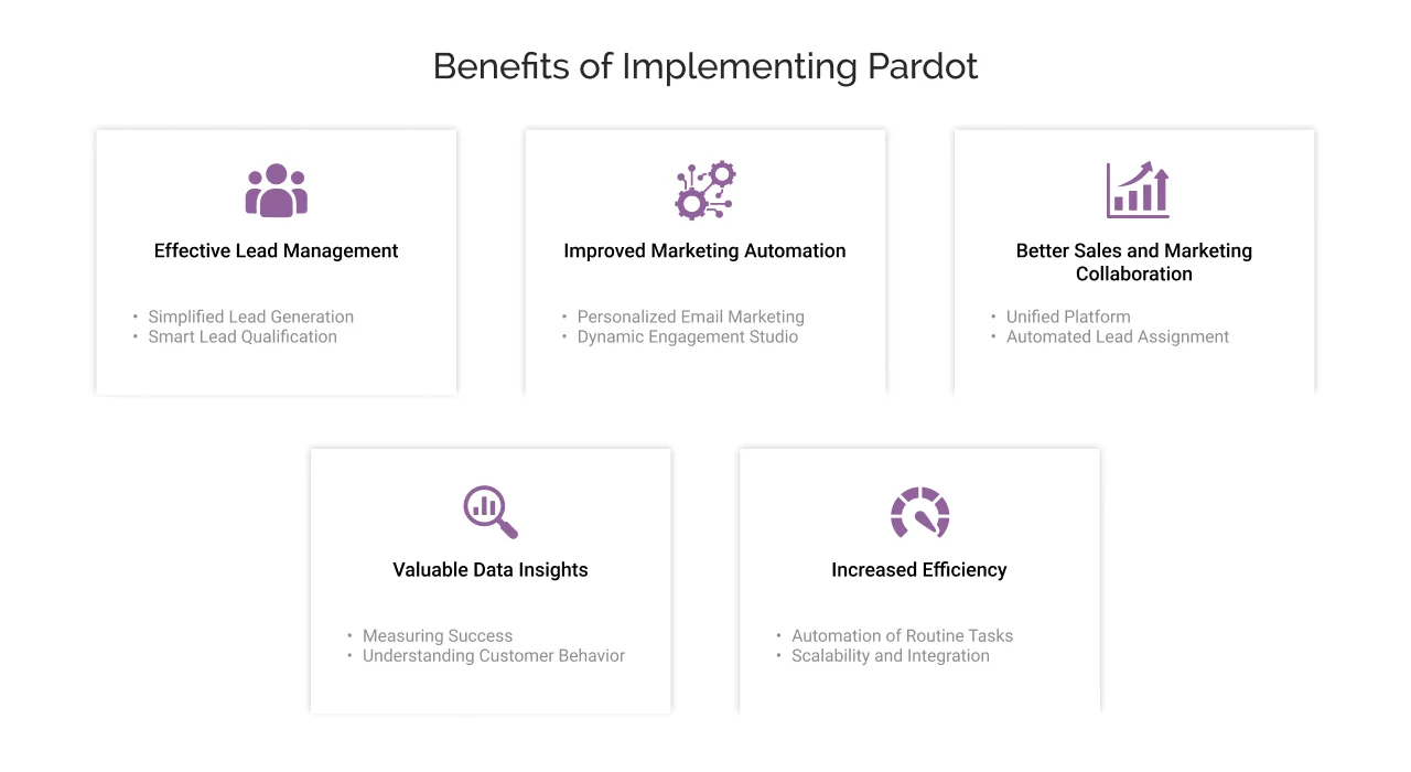 Benefits of Implementing Pardot