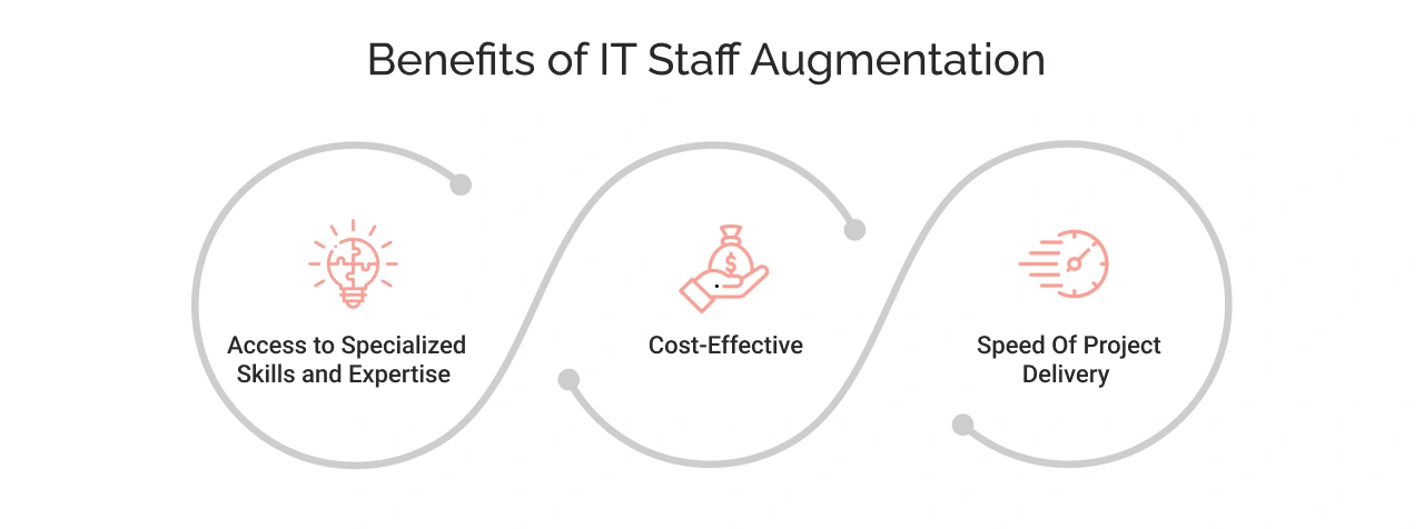 Benefits of IT Staff Augmentation Img
