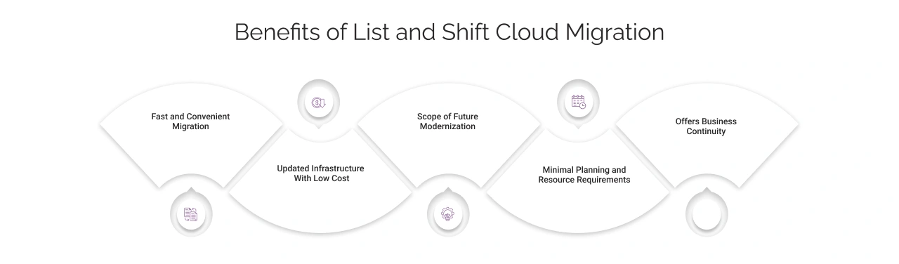 Benefits of List and Shift Cloud Migration Light Img