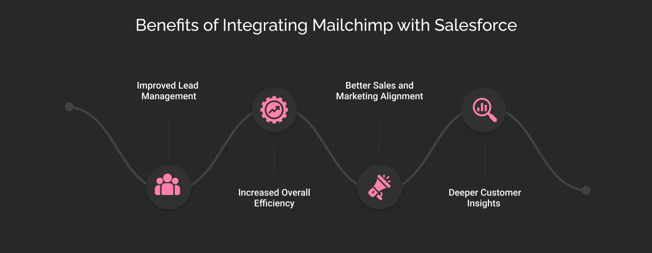 benefits of mailchimp salesforce integration dark
