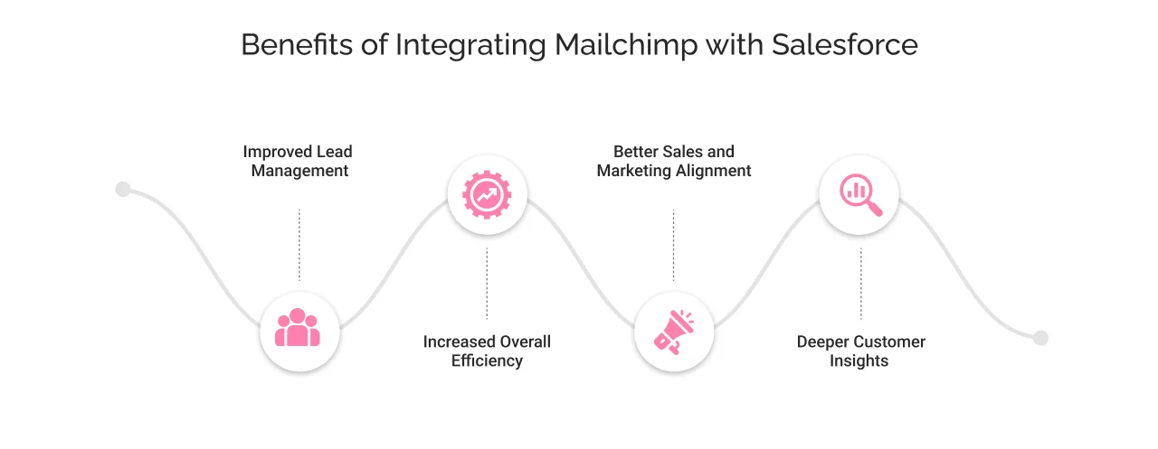 benefits of mailchimp salesforce integration