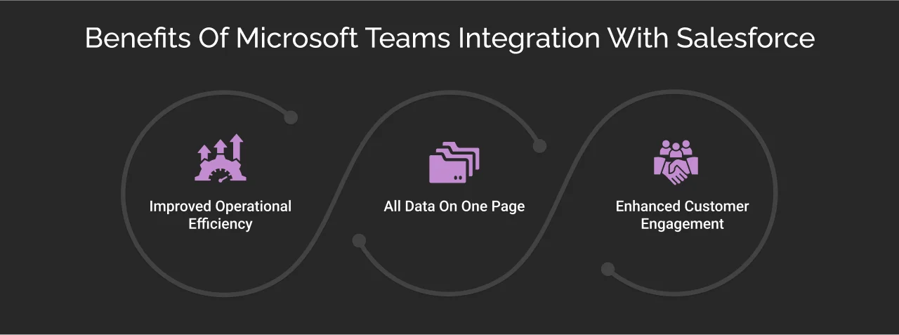 benefits of microsoft teams integration with salesforce dark