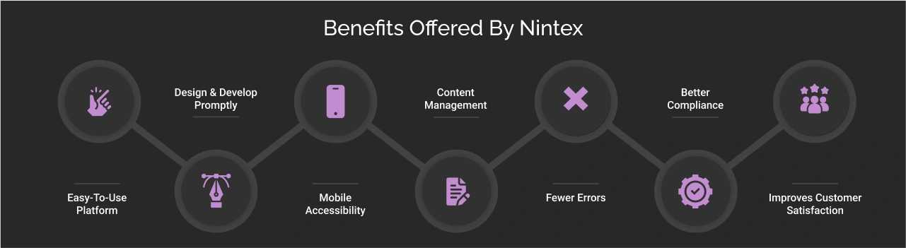 Benefits of Nintex