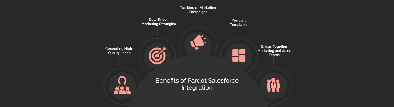 Benefits Of Salesforce integration dark