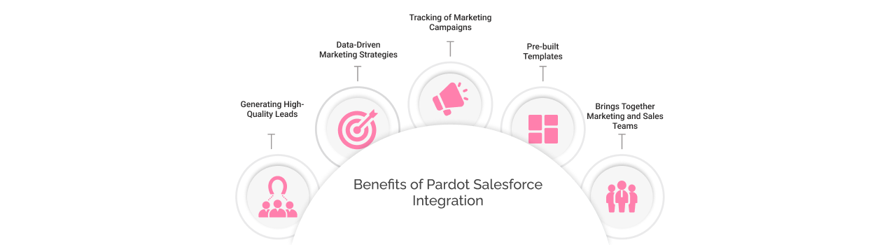 Benefits Of Salesforce integration