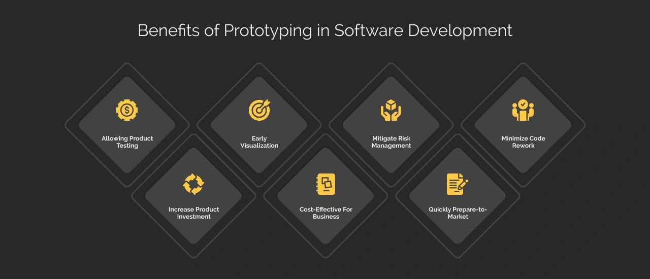 Benefits of Prototyping in Software Development Dark