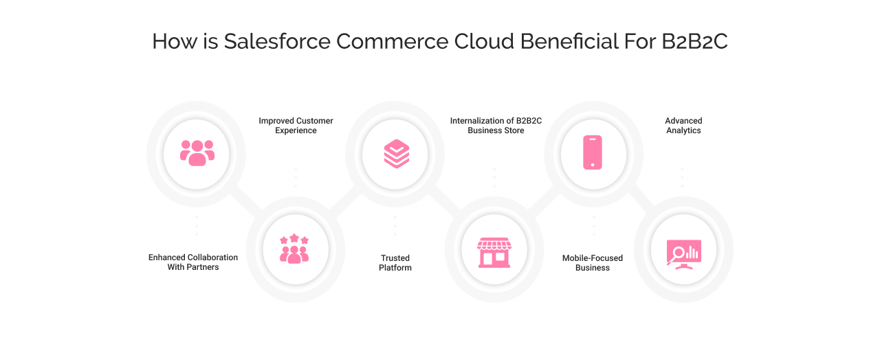 Benefits of Salesforce B2B2C Commerce Cloud