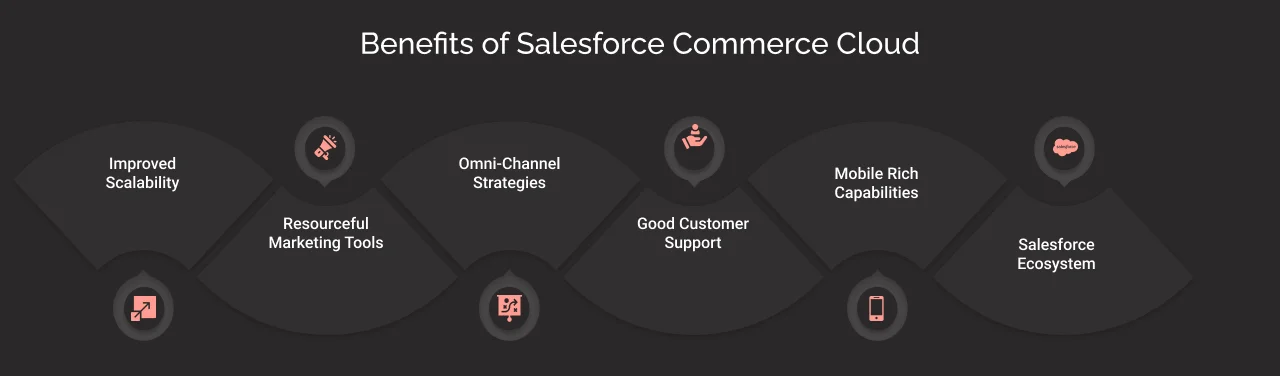 Benefits of Salesforce Commerce cloud Benefits of Salesforce Commerce cloud