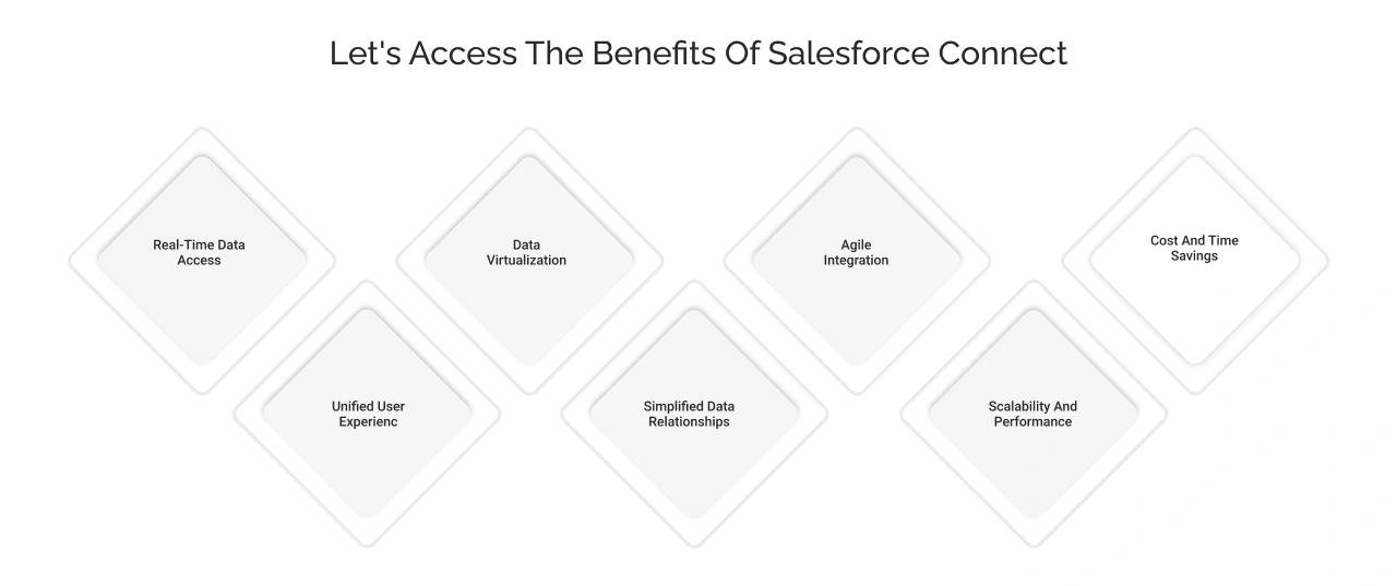 benefits of Salesforce connect