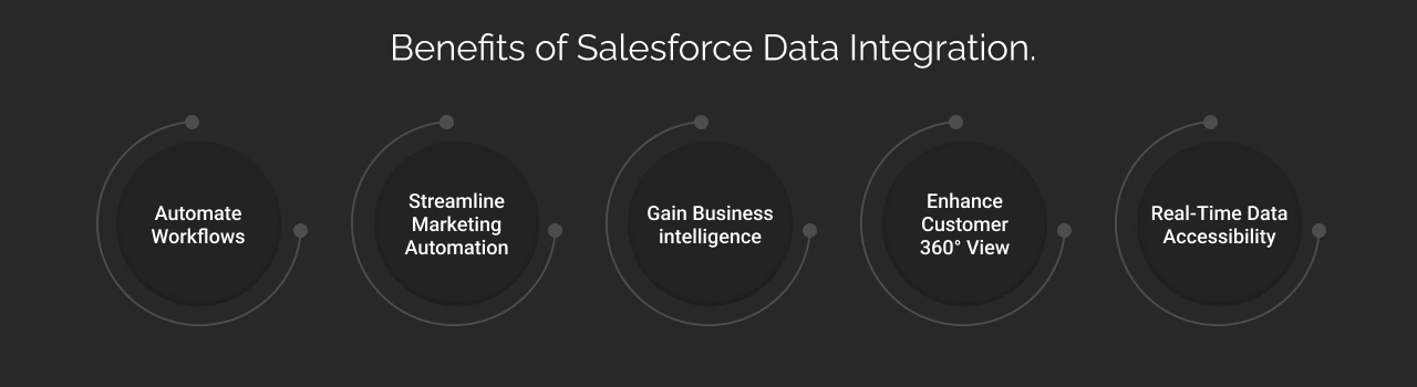 Benefits of Salesforce data integration Dark