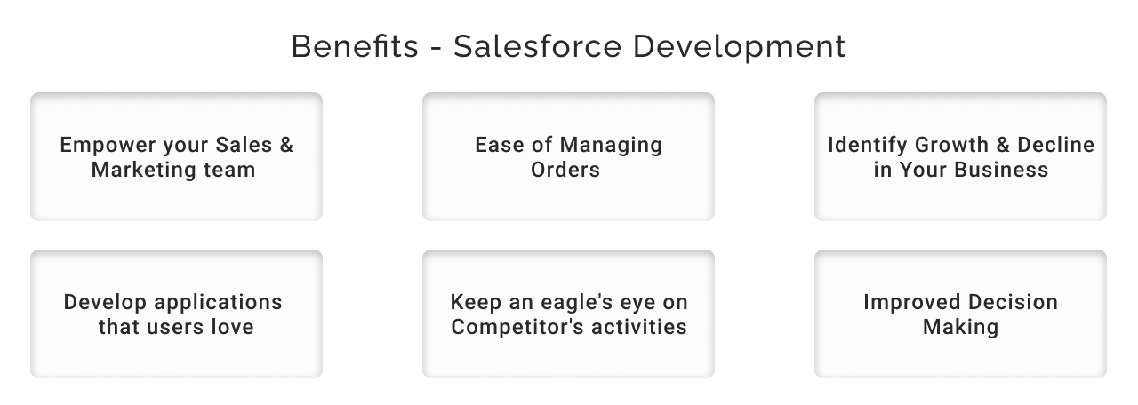 Benefits of Salesforce Development Lifecycle