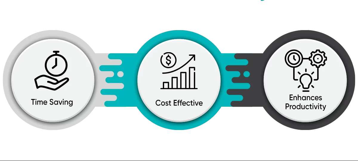 Benefits of Salesforce Easy