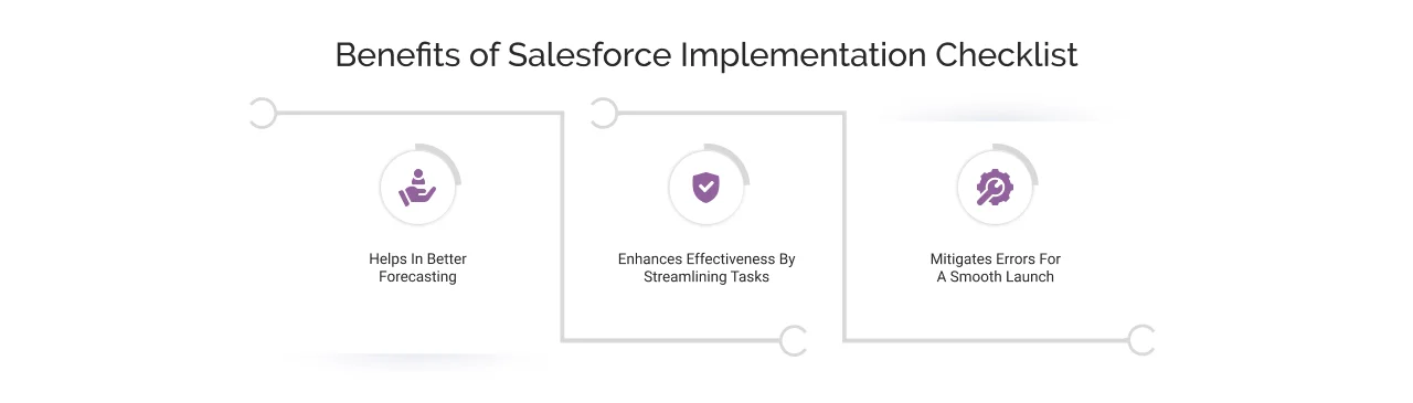 Benefits of Salesforce Implementation Checklist