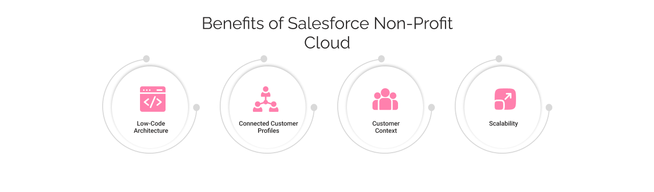 Benefits of your salesforce iot cloud