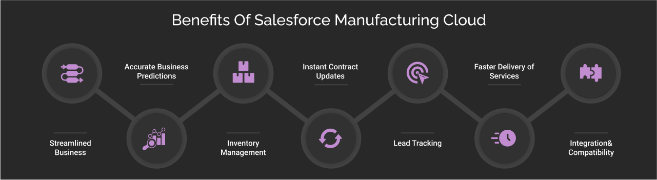 Benefits of Salesforce Manufacturing Cloud dark