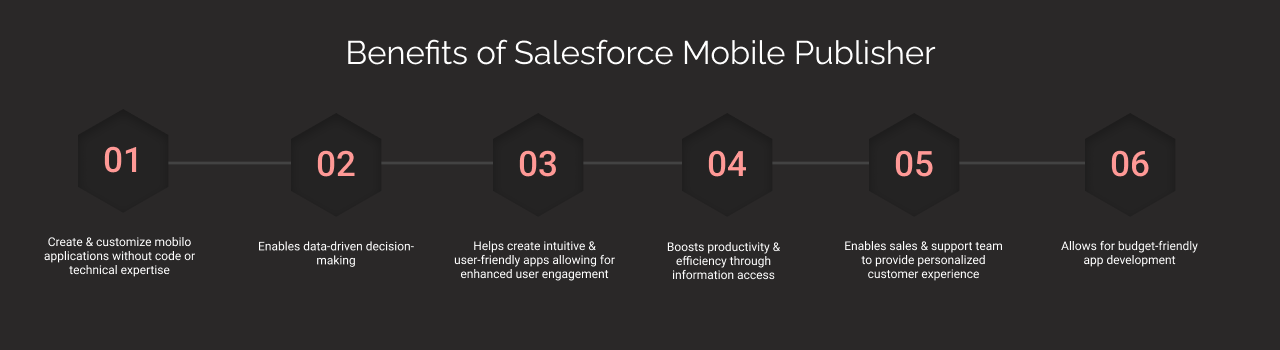 benefits of salesforce mobile app publisher