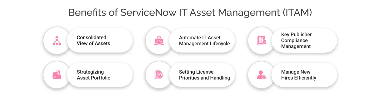 Benefits of ServiceNow IT Asset Management (ITAM)