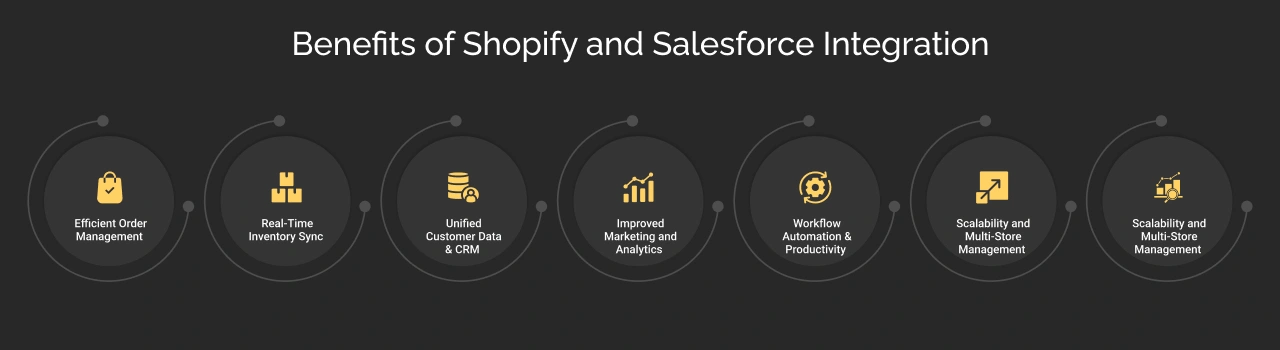 Benefits of Shopify and Salesforce Integration Dark Img