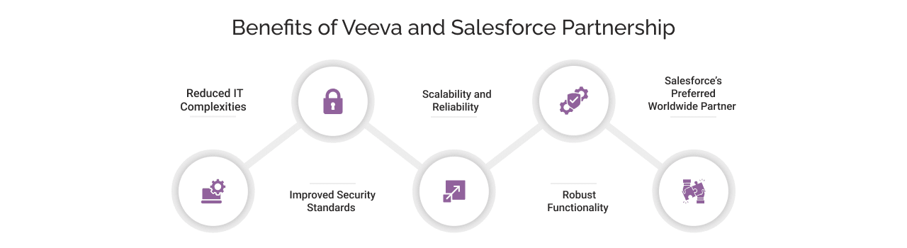 Benefits of Veeva and Salesforce Partnership