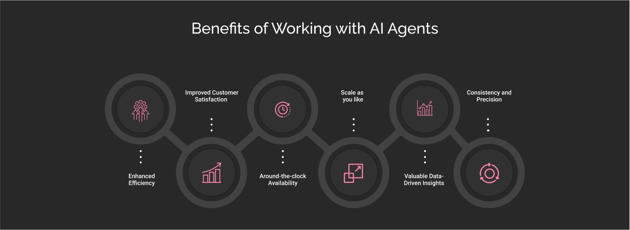 Benefits of Working with AI Agent Dark Img