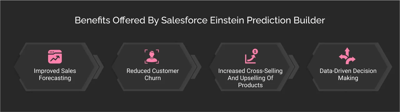 benefits offered by salesforce einstein prediction builder