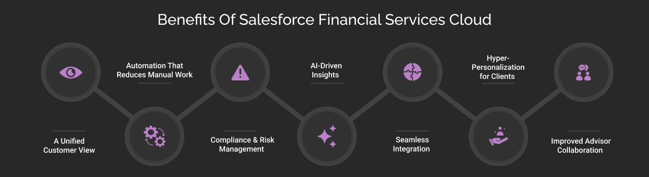 Benefits of Salesforce Financial Services Cloud