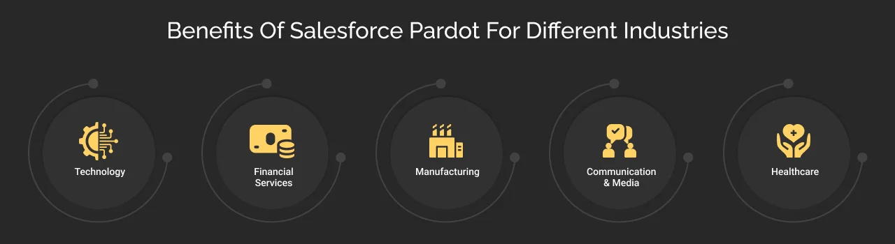 industries That Can Benefit From Salesforce Pardot