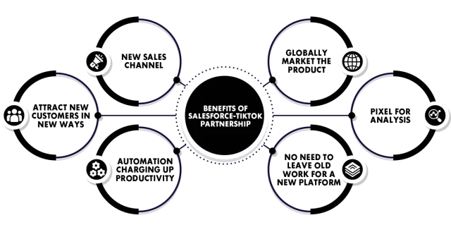 Benfits Salesforce Partnership with Tiktok