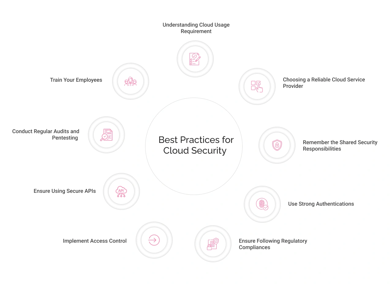 Best Practices for Cloud Security Light Img