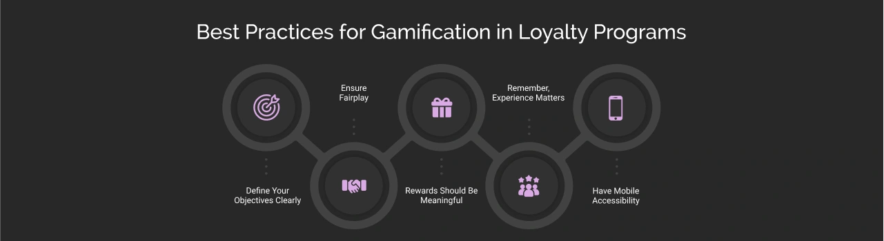Best practices for gamification in loyalty programs - Dark image